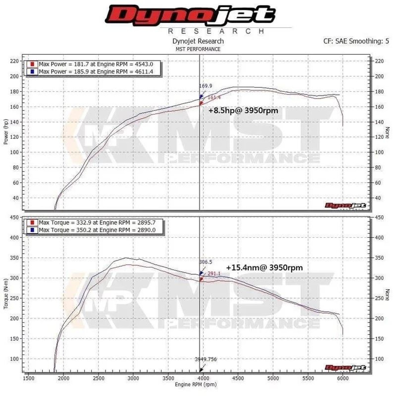 MST Performance Induction Kit with Intake Hose for 2.0 TSI VW Polo GTI - Image 6