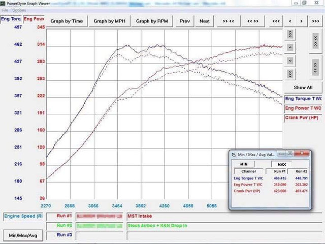 MST Performance Induction Kit and Silicone Hosefor A45 AMG M133 Mercedes - Image 5