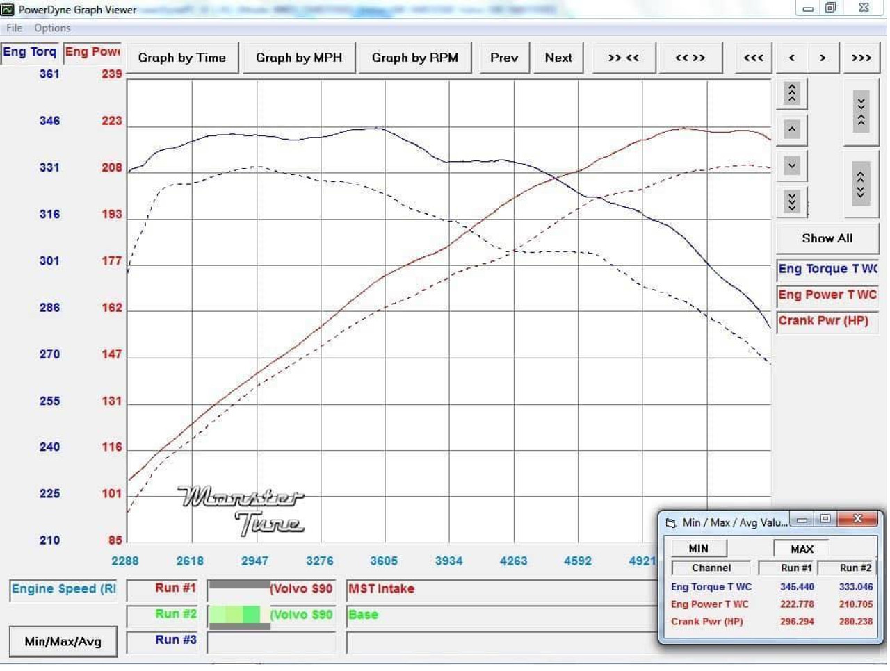MST Performance Induction Kit for Volvo S60/V60 - Image 6