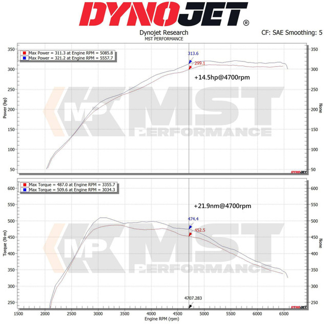 MST Performance Induction Kit for 3.0T B58 Toyota Supra A90 BMW Z4 - Image 4