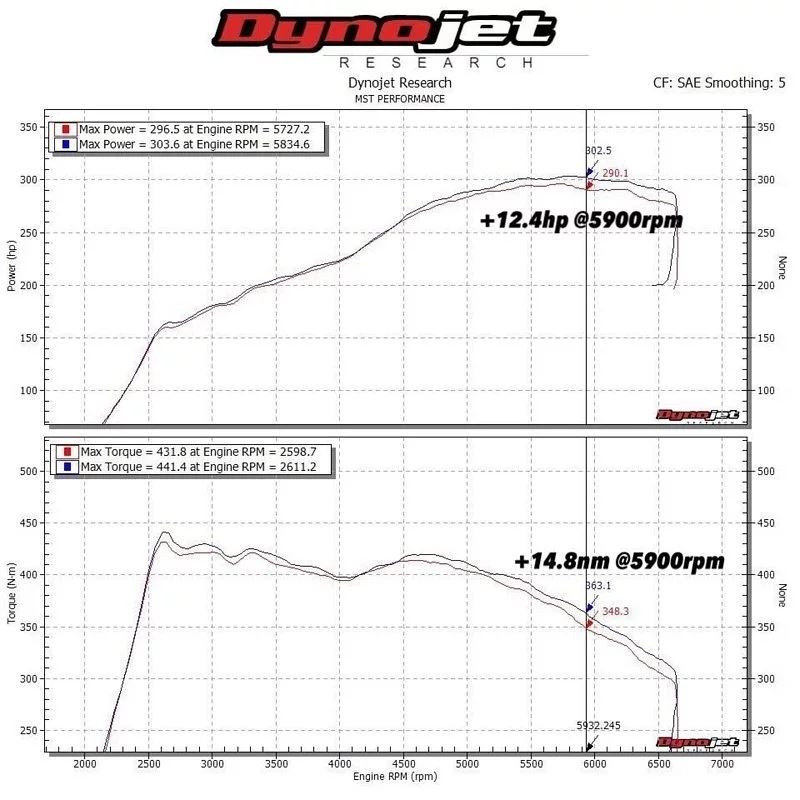 MST Performance Intake Hose & Turbo Inlet Elbow for 2.0 TSI EA888 VAG - Image 8