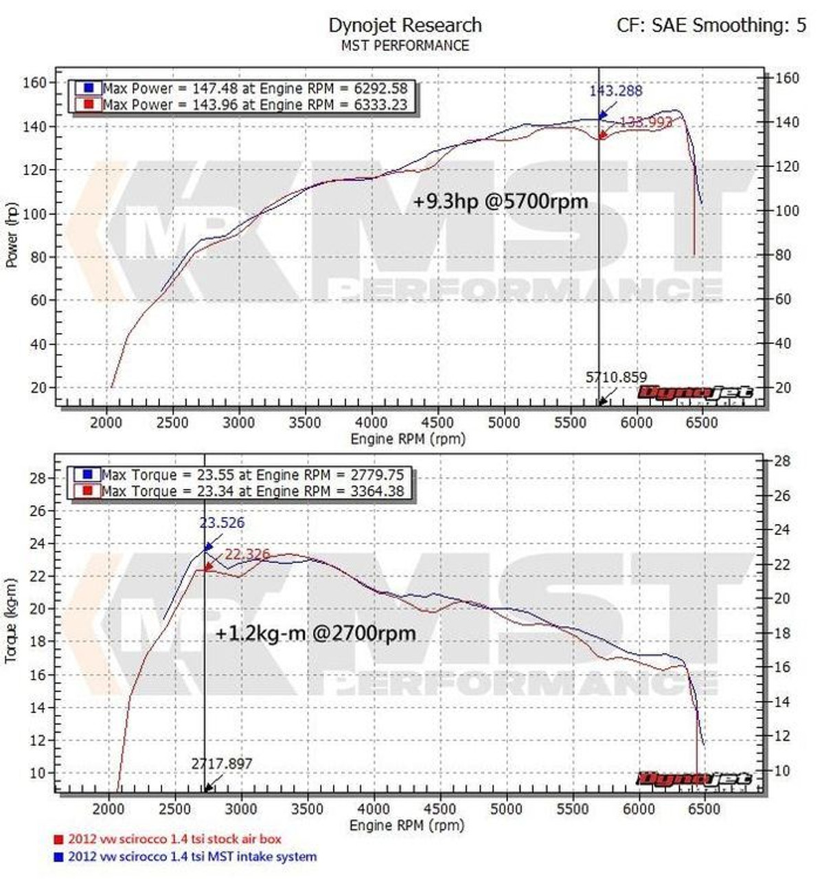 MST Performance Induction Kit for 1.4 TSI Golf TSI Twincharger - Image 5